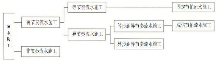 一建建设工程项目管理,模拟试卷,2025一建《建设工程项目管理》高分通关卷4