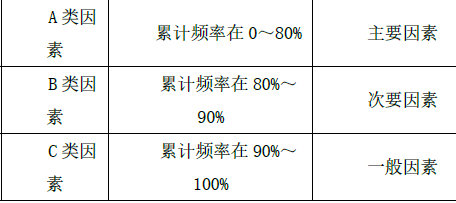 一建建设工程项目管理,模拟试卷,2025一建《建设工程项目管理》模拟练习3