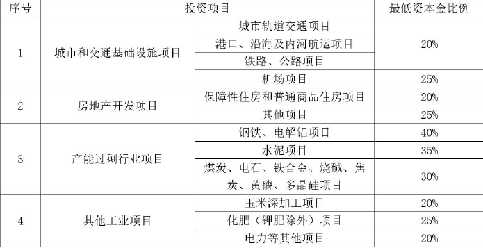 一建建设工程项目管理,模拟试卷,2025一建《建设工程项目管理》模拟练习3