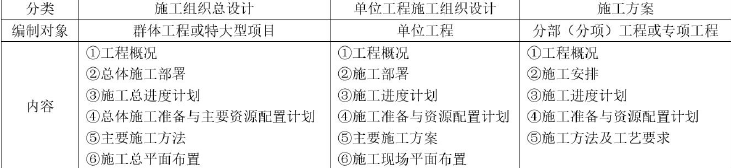 一建建设工程项目管理,模拟试卷,2025一建《建设工程项目管理》模拟练习3