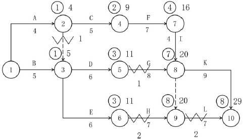 一建建设工程项目管理,模拟试卷,2025一建《建设工程项目管理》模拟练习3