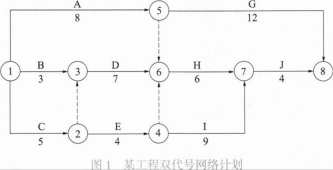 一建建设工程项目管理,模拟试卷,2025一建《建设工程项目管理》模拟练习5