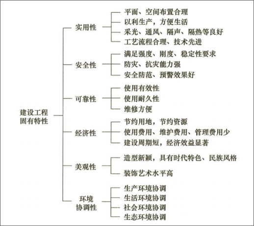 一建建设工程项目管理,模拟试卷,2025一建《建设工程项目管理》自测模拟2