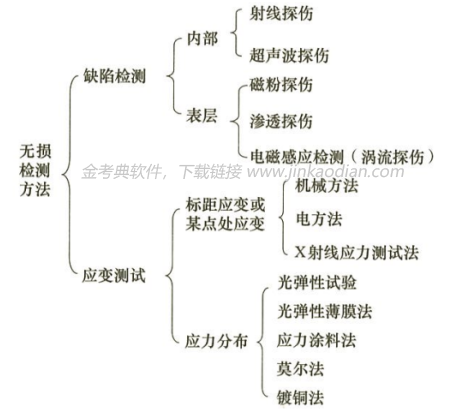 一建建设工程项目管理,历年真题,2024一建《建设工程项目管理》真题