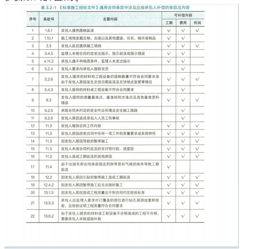 一建建设工程项目管理,历年真题,2024一建《建设工程项目管理》真题