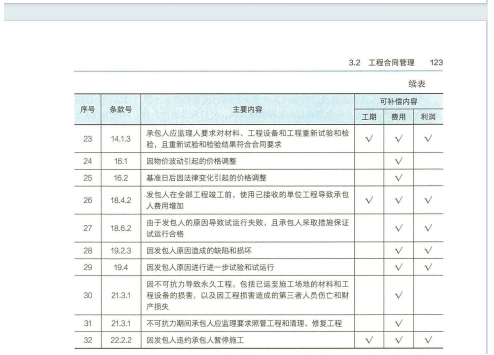 一建建设工程项目管理,历年真题,2024一建《建设工程项目管理》真题