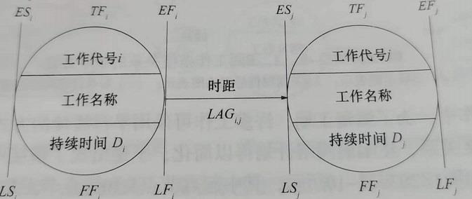 二建建设工程施工管理,章节练习,二建建设工程施工管理真题
