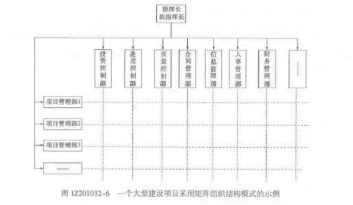 一建建设工程项目管理,章节练习,建设工程项目的组织与管理