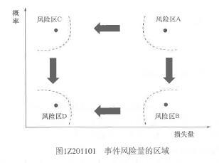 一建建设工程项目管理,章节练习,基础复习,建设工程项目的组织与管理