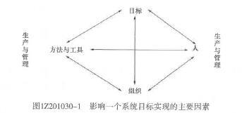 二建建设工程施工管理,章节练习,二建建设工程施工管理