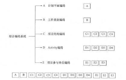 一建建设工程项目管理,章节练习,建设工程项目的组织与管理