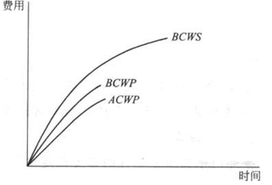一建建设工程项目管理,章节练习,基础复习,建设工程项目成本管理