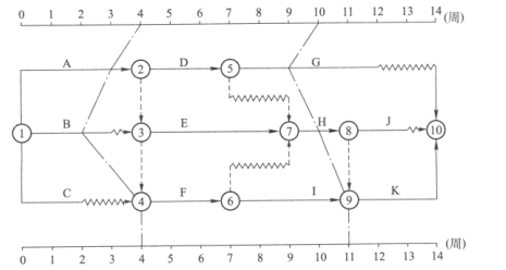 一建建设工程项目管理,章节练习,基础复习,建设工程项目进度控制
