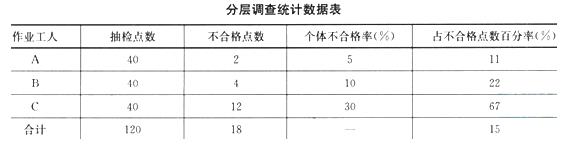 一建建设工程项目管理,章节练习,基础复习,建设工程项目质量控制