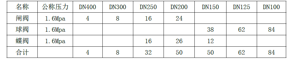 一建机电工程实务,章节练习,基础复习,综合练习