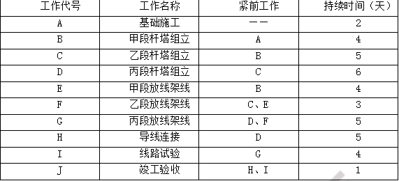 一建机电工程实务,章节练习,基础复习,综合练习 一建机电工程实务,章节练习,基础复习,综合练习