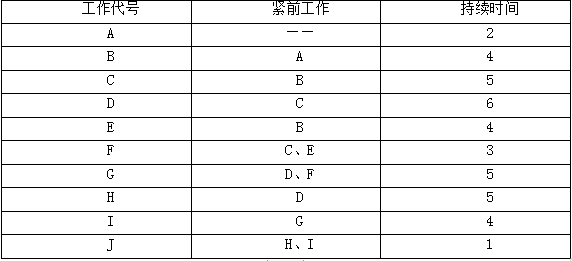 一建机电工程实务,章节练习,基础复习,综合练习 一建机电工程实务,章节练习,基础复习,综合练习