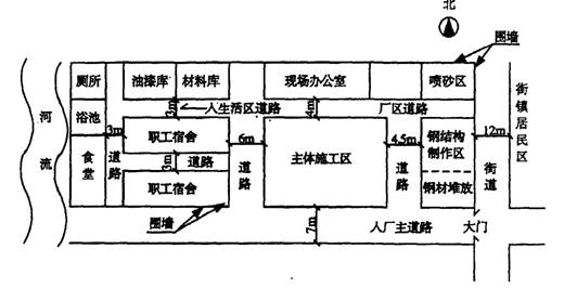 一建机电工程实务,章节练习,基础复习,综合练习 一建机电工程实务,章节练习,基础复习,综合练习