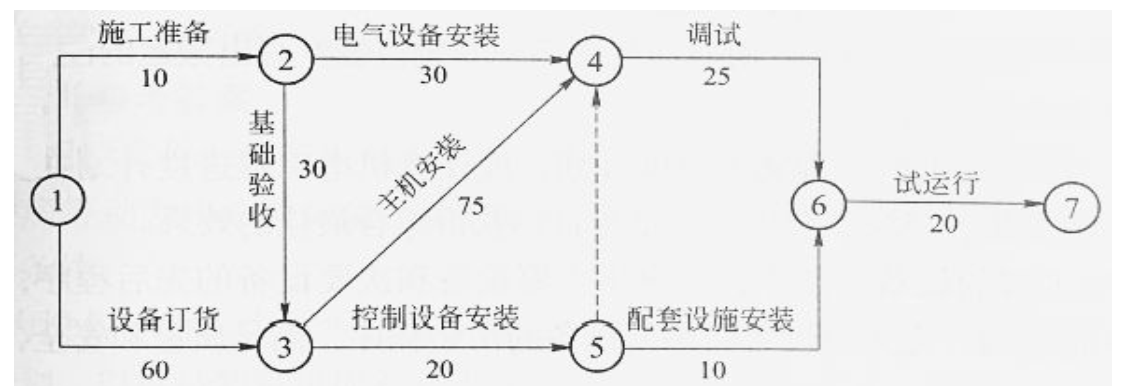 一建机电工程实务,章节练习,基础复习,综合练习