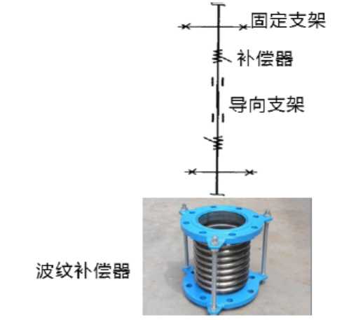 一建机电工程实务,章节练习,一级建造师《机电实务》综合练习（案例）