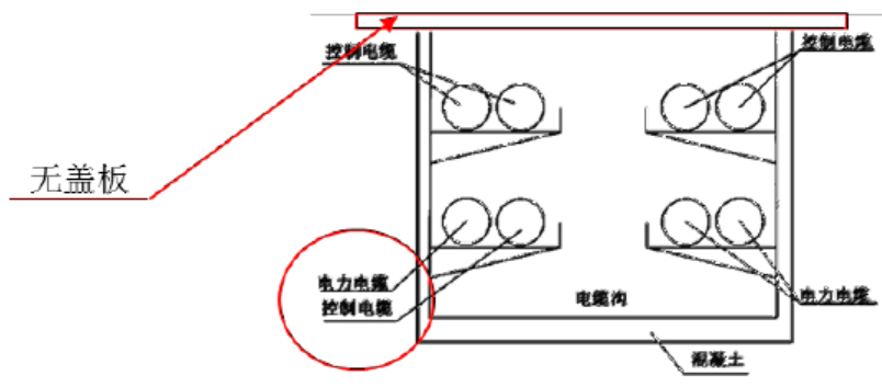 一建机电工程实务,章节练习,一级建造师《机电实务》综合练习(案例) 一建机电工程实务,章节练习,一级建造师《机电实务》综合练习(案例)