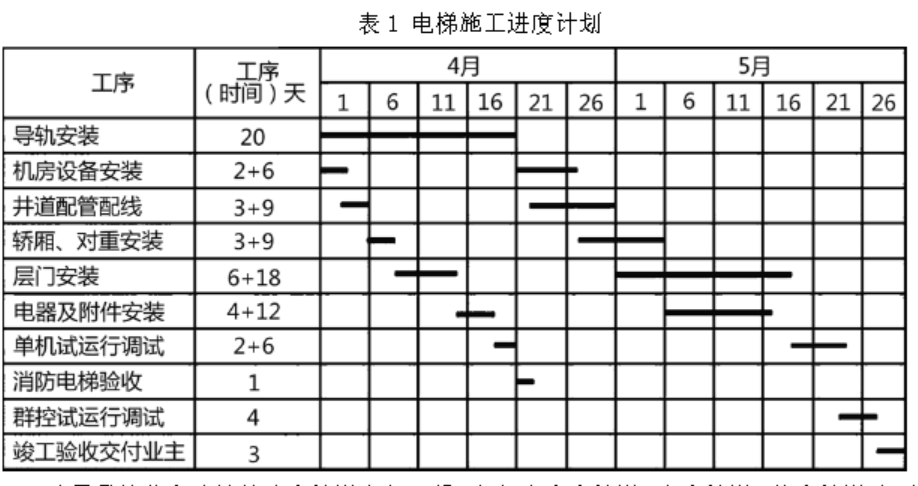 一建机电工程实务,章节练习,基础复习,综合练习