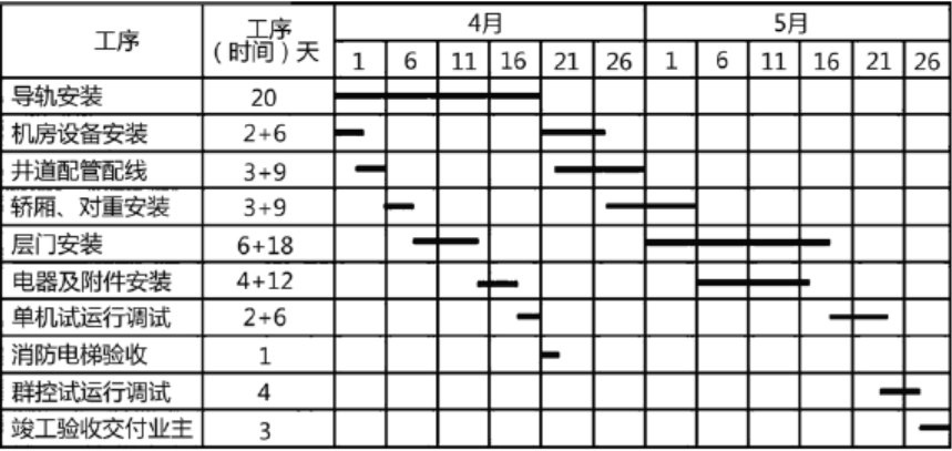 一建机电工程实务,章节练习,基础复习,综合练习