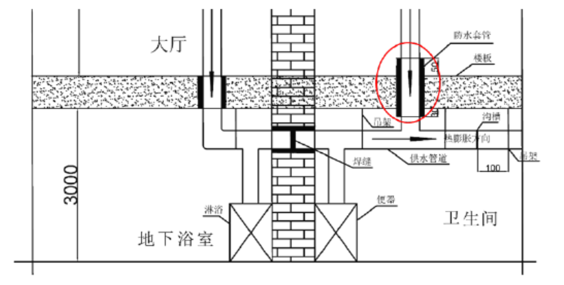 一建机电工程实务,章节练习,基础复习,综合练习
