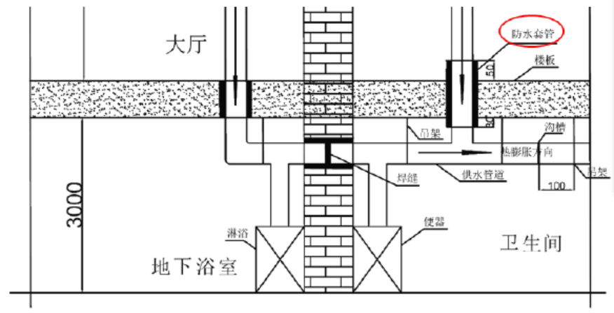 一建机电工程实务,章节练习,基础复习,综合练习