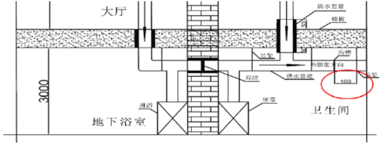 一建机电工程实务,章节练习,基础复习,综合练习