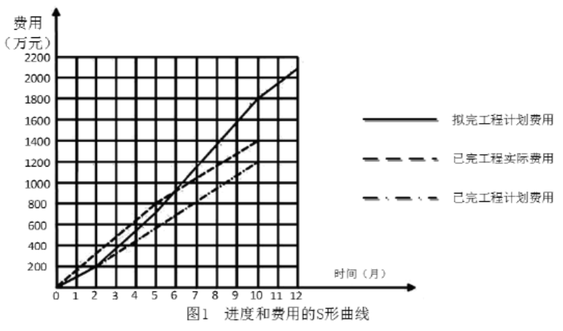一建机电工程实务,章节练习,基础复习,综合练习 一建机电工程实务,章节练习,基础复习,综合练习
