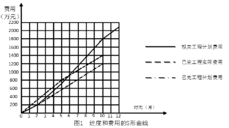 一建机电工程实务,章节练习,一级建造师《机电实务》综合练习(案例) 一建机电工程实务,章节练习,一级建造师《机电实务》综合练习(案例)