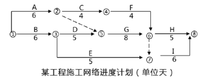 一建机电工程实务,章节练习,基础复习,综合练习 一建机电工程实务,章节练习,基础复习,综合练习