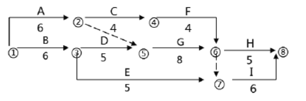 一建机电工程实务,章节练习,一级建造师《机电实务》综合练习(案例) 一建机电工程实务,章节练习,一级建造师《机电实务》综合练习(案例)