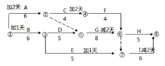 一建机电工程实务,章节练习,一级建造师《机电实务》综合练习(案例) 一建机电工程实务,章节练习,一级建造师《机电实务》综合练习(案例)
