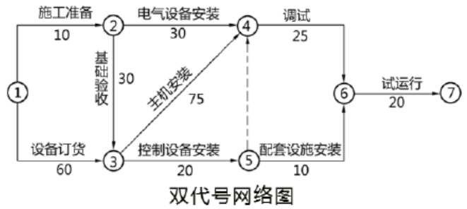 一建机电工程实务,章节练习,一级建造师《机电实务》综合练习(案例) 一建机电工程实务,章节练习,一级建造师《机电实务》综合练习(案例)