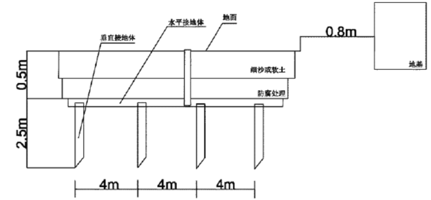 一建机电工程实务,章节练习,基础复习,综合练习 一建机电工程实务,章节练习,基础复习,综合练习