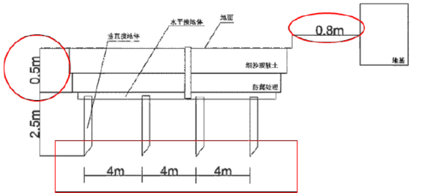 一建机电工程实务,章节练习,基础复习,综合练习 一建机电工程实务,章节练习,基础复习,综合练习