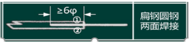 一建机电工程实务,章节练习,基础复习,综合练习 一建机电工程实务,章节练习,基础复习,综合练习