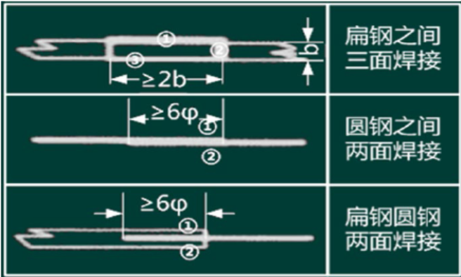 一建机电工程实务,章节练习,基础复习,综合练习 一建机电工程实务,章节练习,基础复习,综合练习