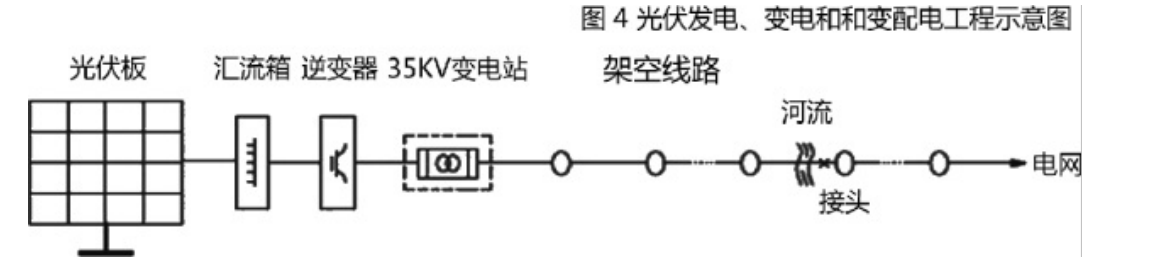 一建机电工程实务,章节练习,基础复习,综合练习