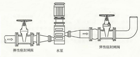 一建机电工程实务,章节练习,基础复习,综合练习