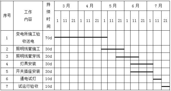 一建机电工程实务,章节练习,基础复习,综合练习