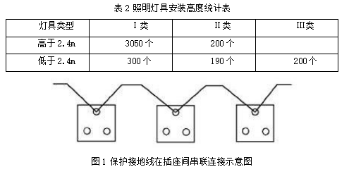一建机电工程实务,章节练习,基础复习,综合练习