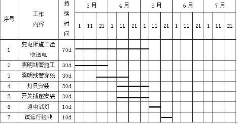 一建机电工程实务,章节练习,基础复习,综合练习