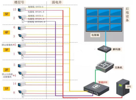 一建机电工程实务,章节练习,基础复习,综合练习