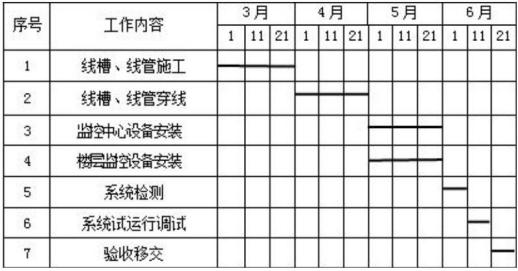 一建机电工程实务,章节练习,基础复习,综合练习