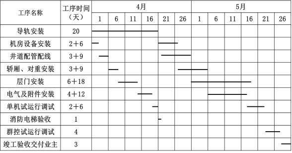 一建机电工程实务,章节练习,基础复习,综合练习
