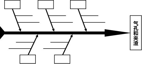 一建机电工程实务,章节练习,基础复习,综合练习 一建机电工程实务,章节练习,基础复习,综合练习