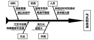一建机电工程实务,章节练习,基础复习,综合练习 一建机电工程实务,章节练习,基础复习,综合练习